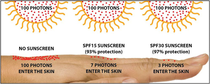 Skinspiration…  The Sun